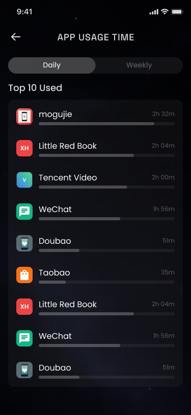 App usage time